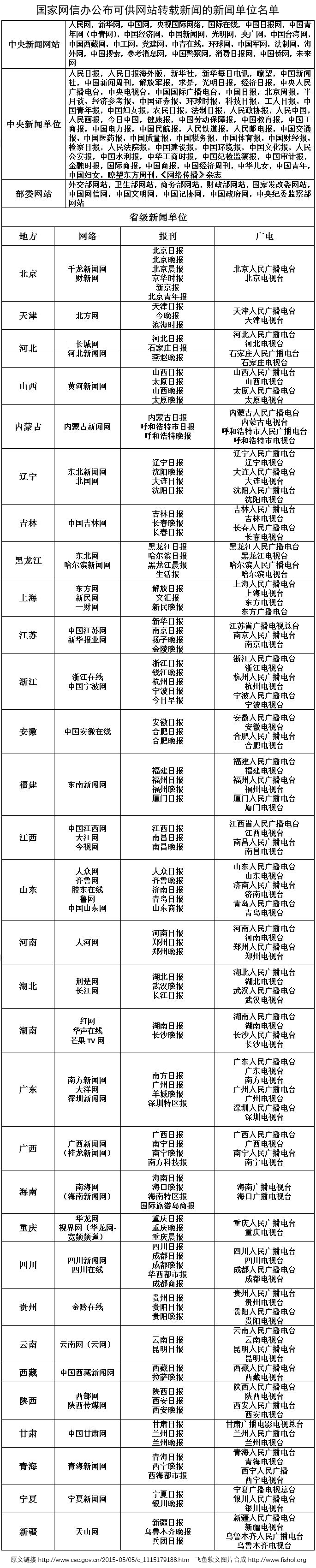 国家网信办公布可供网站转载新闻的新闻单位名单.png